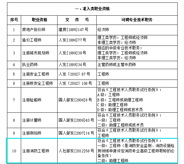 注冊一級結構工程師專業考試,一級注冊結構工程師翻譯  第2張