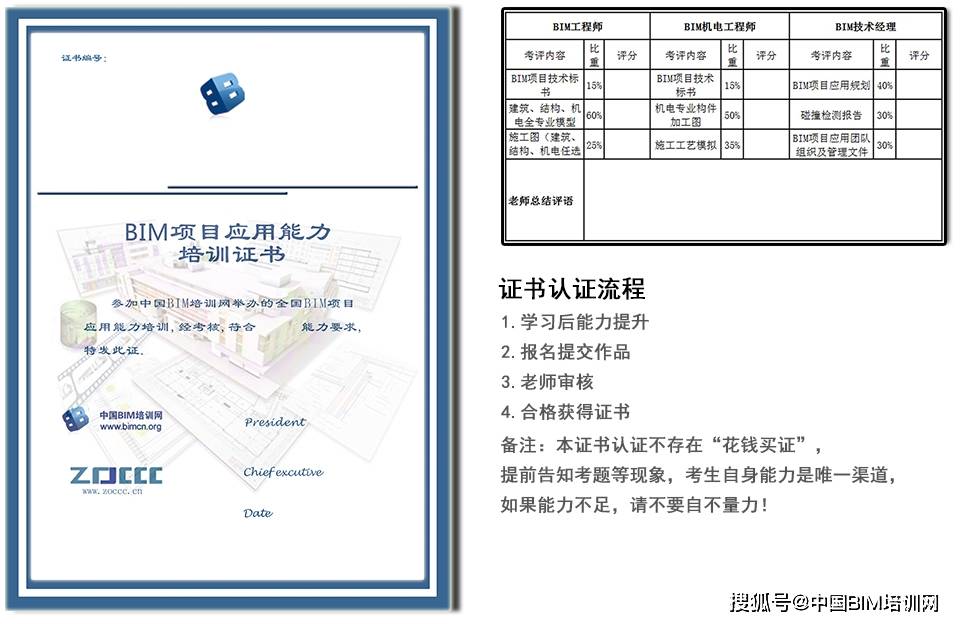 bim一級工程師培訓費用bim一級工程師培訓費用多少  第1張