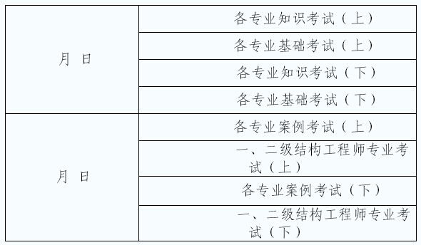 注冊巖土工程師要查單位和社保嗎注冊巖土工程師要查單位和社保嗎知乎  第1張