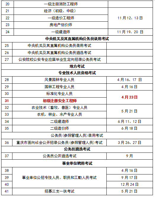 2021年重慶初級(jí)注冊(cè)安全工程師報(bào)名時(shí)間重慶初級(jí)注冊(cè)安全工程師報(bào)名人數(shù)  第2張