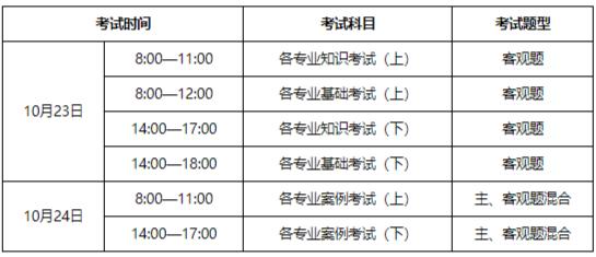 二級結(jié)構(gòu)注冊工程師證值多少錢二級注冊結(jié)構(gòu)工程師含金量如何  第1張