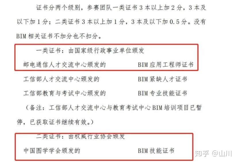 考bim工程師證書需要多少錢,考bim工程師需要條件  第1張