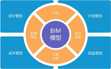 bim工程師需要跑項目bim專業工程師需要什么資歷  第2張