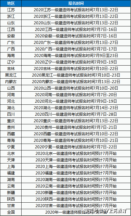 一級建造師報考科目表最新,一級建造師報考科目表  第2張