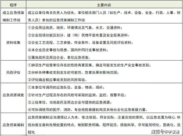 注冊安全工程師的待遇最新政策注冊安全工程師的待遇最新政策是什么  第2張