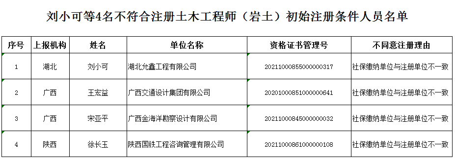 巖土工程師后審需要什么條件巖土工程師后審需要什么條件和資料  第2張