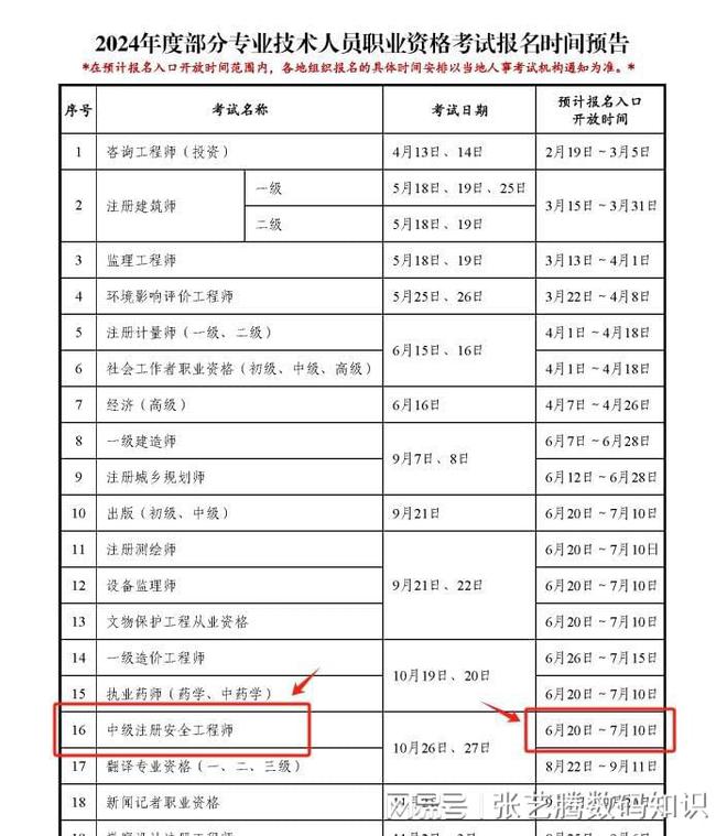 安全工程師考試分數線是多少,安全工程師考試分數線  第1張