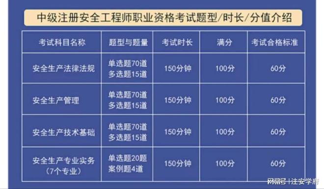 安全工程師考試分數線是多少,安全工程師考試分數線  第2張