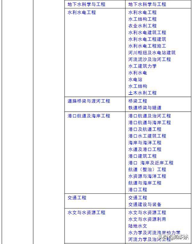 巖土工程師報名學歷巖土工程師報名學歷有要求嗎  第2張