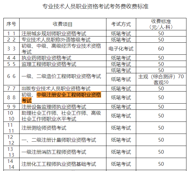 海南注冊安全工程師招聘信息海南注冊安全工程師  第2張