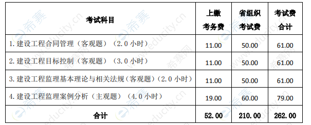 監理工程師考試報名條件,山西監理工程師報名條件  第2張