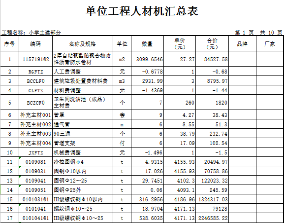 土建預算,土建預算收費標準  第2張