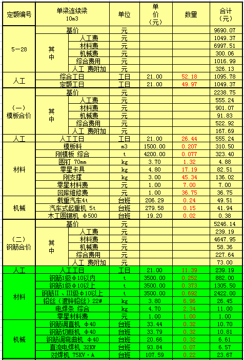 土建預算,土建預算收費標準  第1張