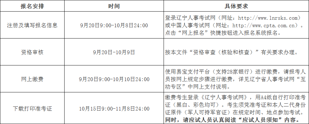 內蒙古注冊安全工程師考試準考證,內蒙古注冊安全工程師準考證  第1張