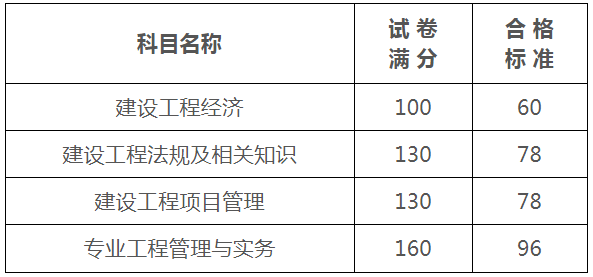 新疆一級建造師新疆二建證一年能掛多少錢  第2張