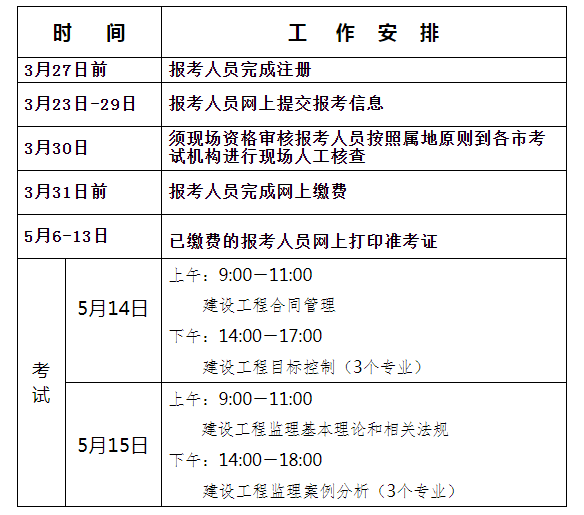 設備監理工程師考試報名條件設備監理工程師執業資格考試報名時間  第2張