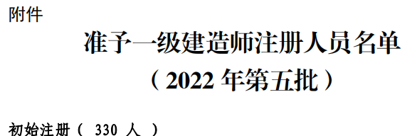 注冊(cè)建造師一級(jí)培訓(xùn),注冊(cè)建造師一級(jí)  第2張