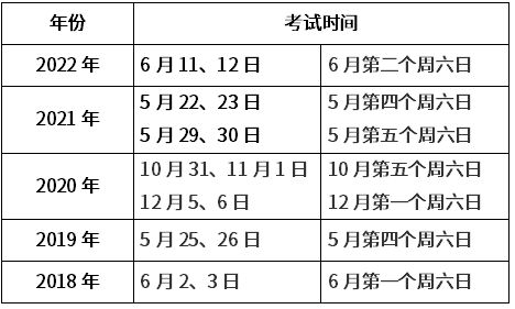 山西二級建造師考試時間,山西二級建造師考試時間2023年  第1張