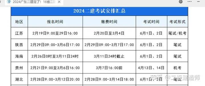 江蘇省二級建造師報考條件2021江蘇省二級建造師報名條件  第1張