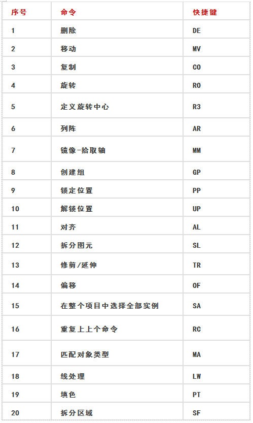 bim中級(jí)工程師證書(shū)怎么樣bim中級(jí)工程師考試得準(zhǔn)備多久  第1張