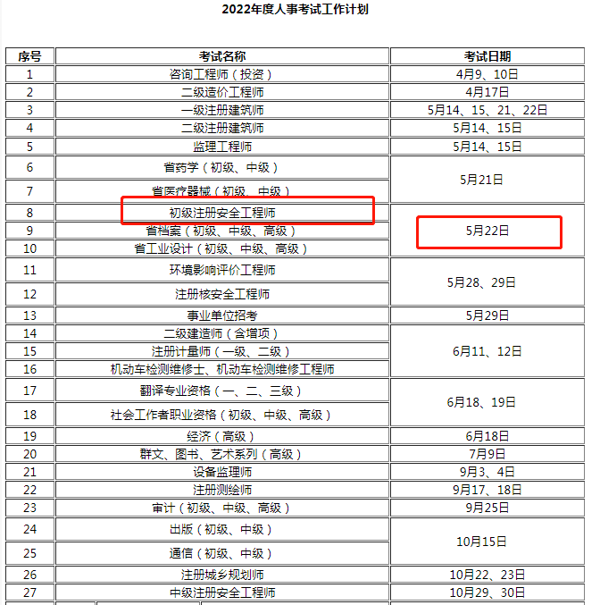 安全工程師證書有什么用,安全工程師證有什么用,答案竟然是這樣  第1張