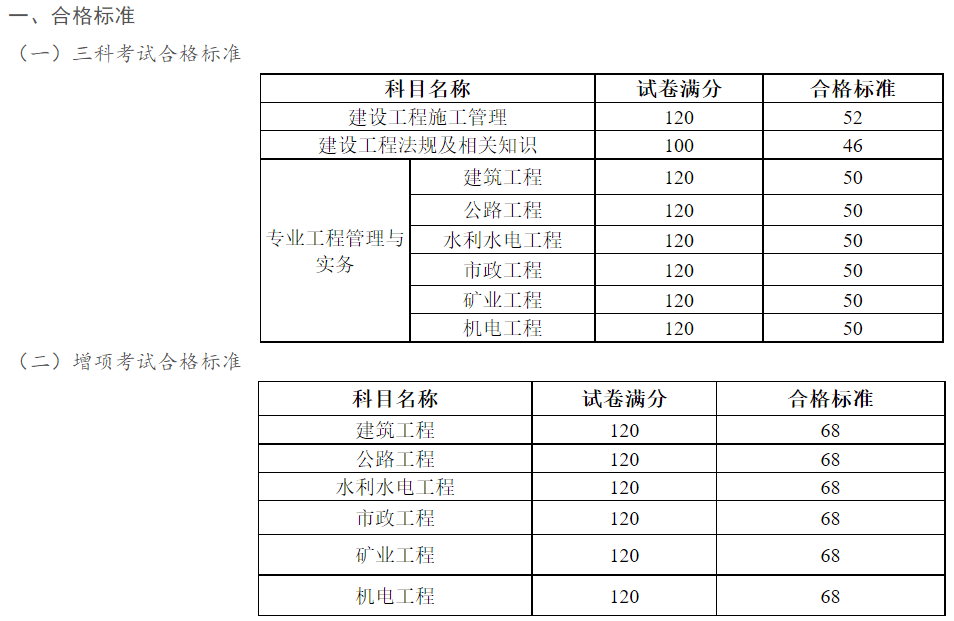 吉林二級建造師報名時間2023年官網(wǎng)吉林二級建造師報名  第1張