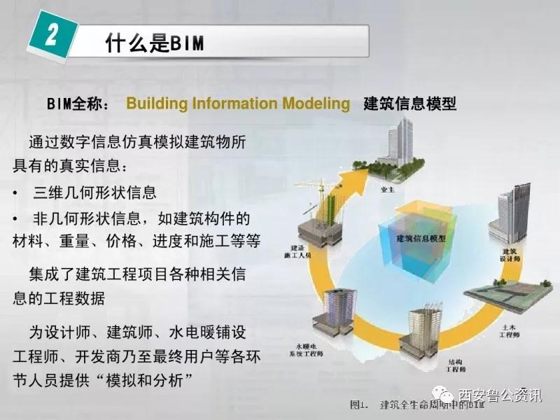 bim應用工程師考試科目,bim應用工程師應該怎么選  第1張