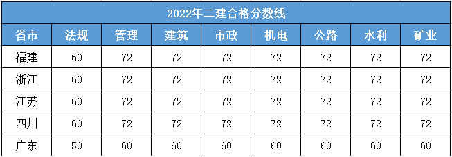 二級建造師山西報名時間2023年官網(wǎng)二級建造師山西報名時間  第1張