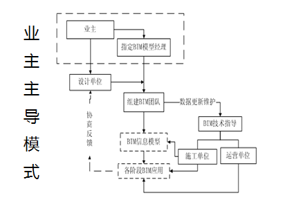 Bim工程師原題,bim工程師考試題型  第1張