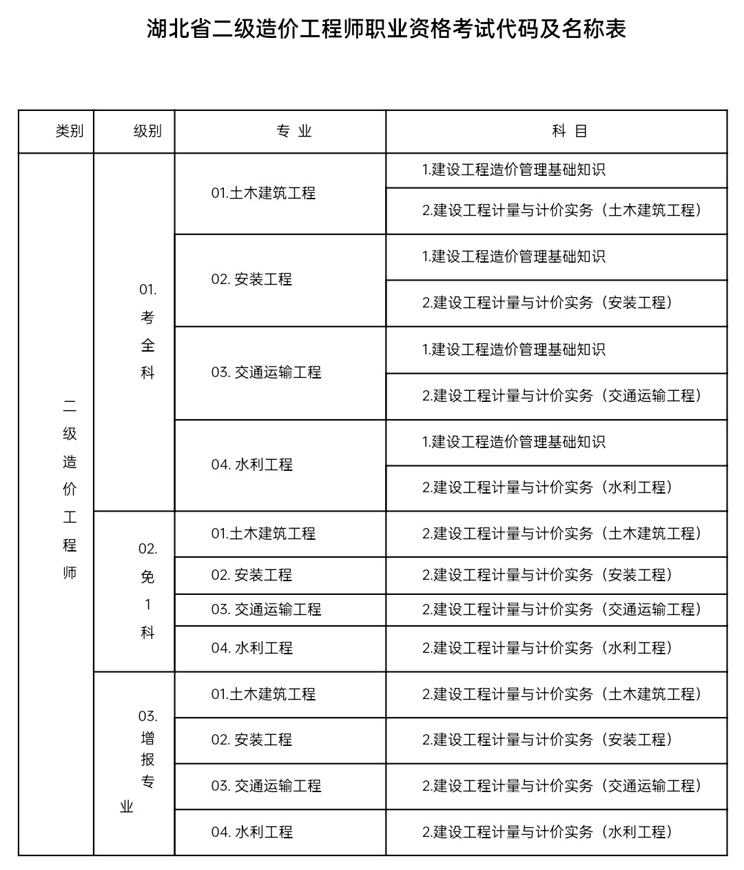 二級結構工程師考試安排,2022年二級結構工程師報名時間  第1張