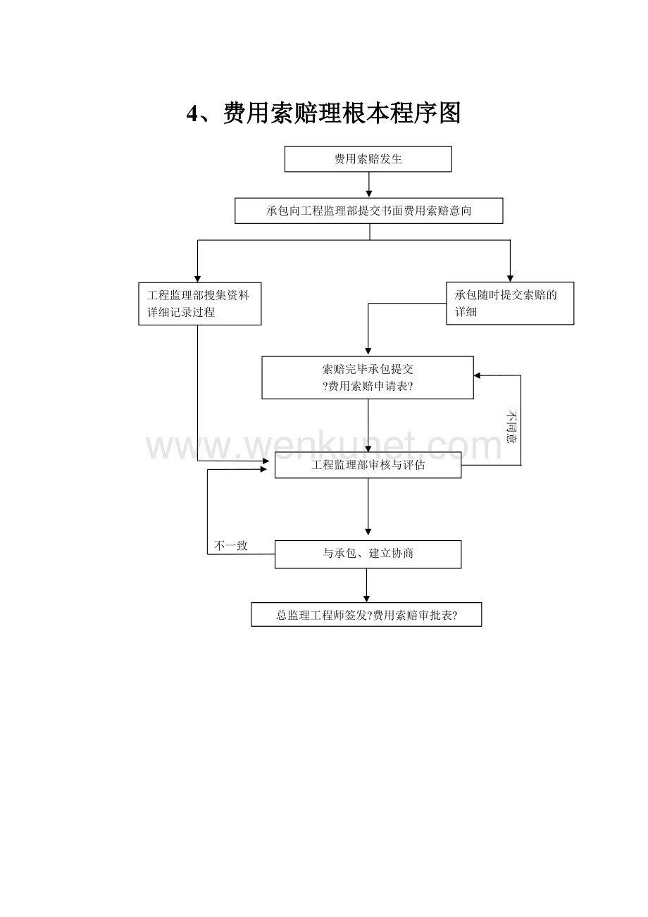 監理工程師處理索賠中的工作內容包括監理工程師處理索賠  第1張