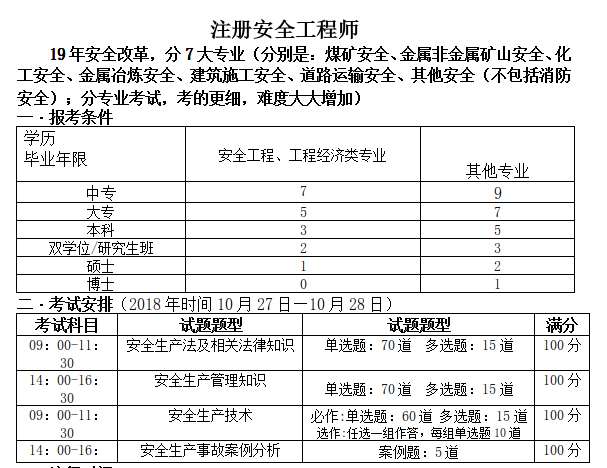 安全工程師掛靠價格的簡單介紹  第2張