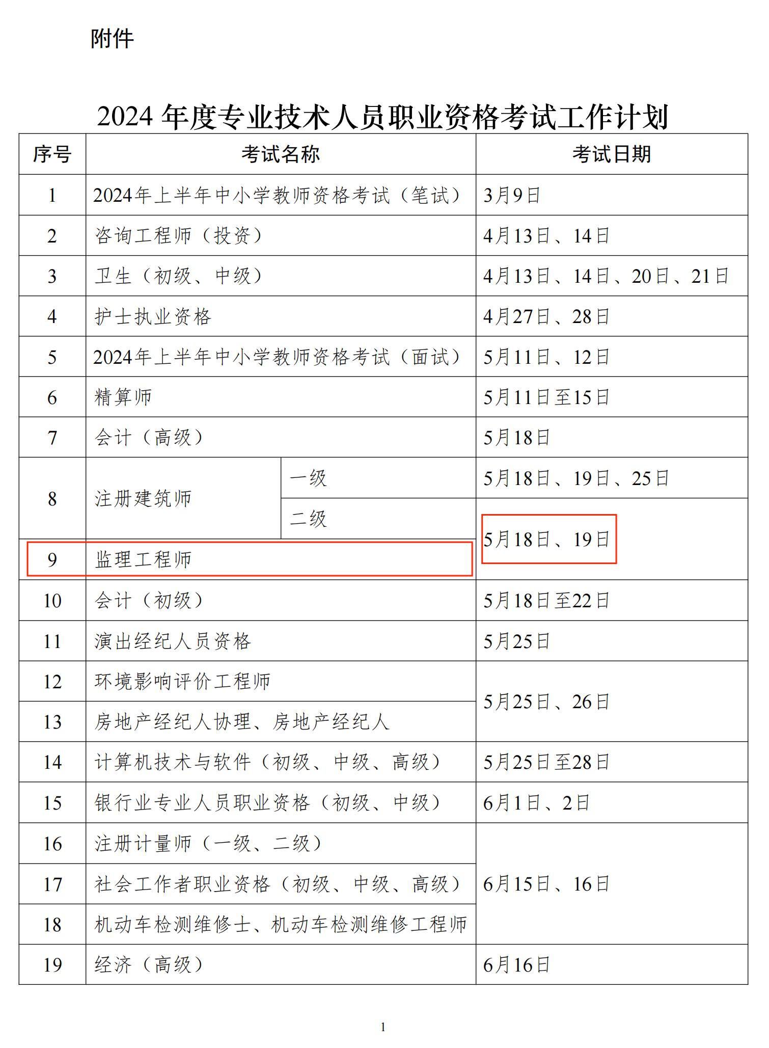 二級建造師分數線預測二級建造師分數預測  第1張