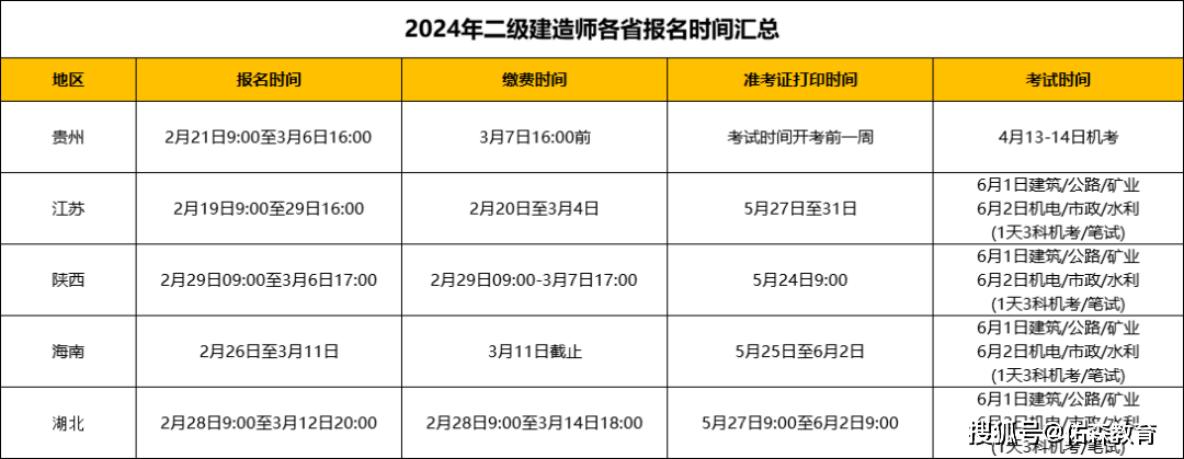 一級建造師考試科目分數(shù)線怎么算,一級建造師考試科目分數(shù)線  第2張