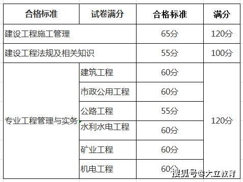 二級建造師土建考試科目內容二級建造師土建考試科目  第1張