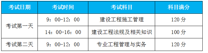 二級建造師土建考試科目內容二級建造師土建考試科目  第2張