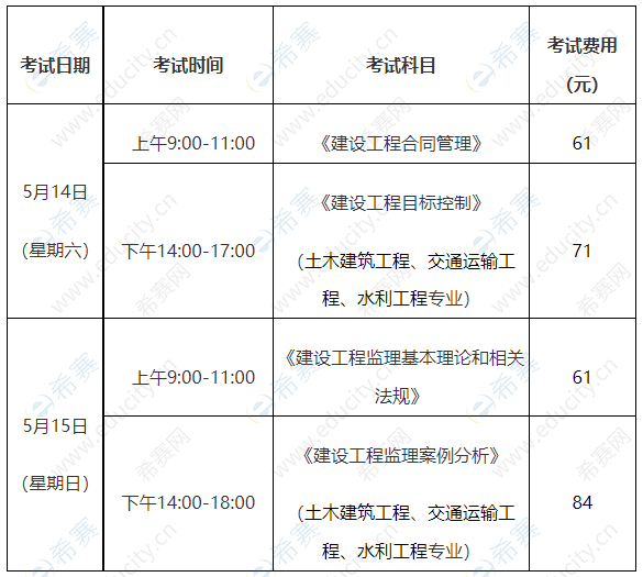 監理工程師費用索賠處理程序是什么監理工程師費用  第1張