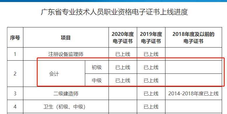 貴州二級建造師合格分數線2023年貴州二級建造師合格  第2張