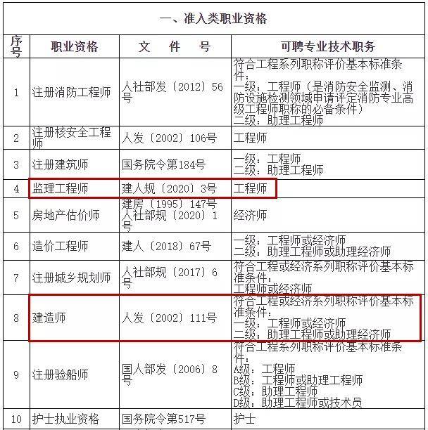 建造師轉監理工程師難嗎,建造師轉監理工程師  第2張