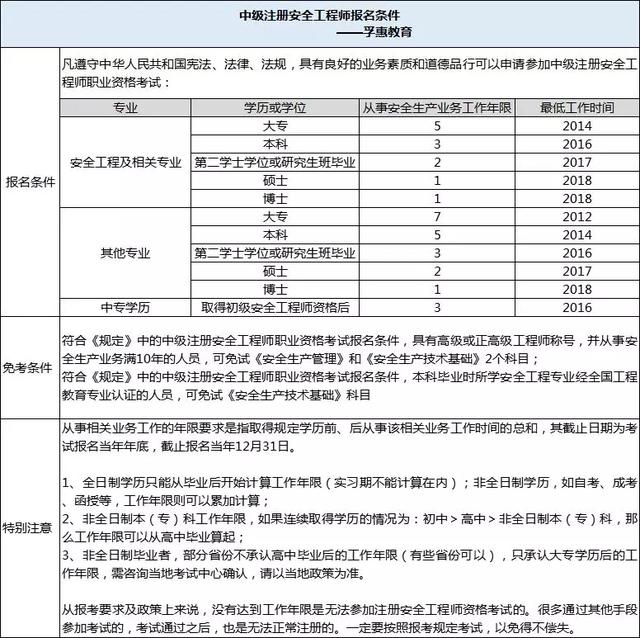 黑龍江省注冊安全工程師考試時間,黑龍江注冊安全工程師報名條件  第1張