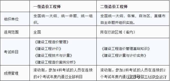 甘肅一級(jí)消防工程師證書領(lǐng)取甘肅一級(jí)消防工程師證書領(lǐng)取流程  第2張