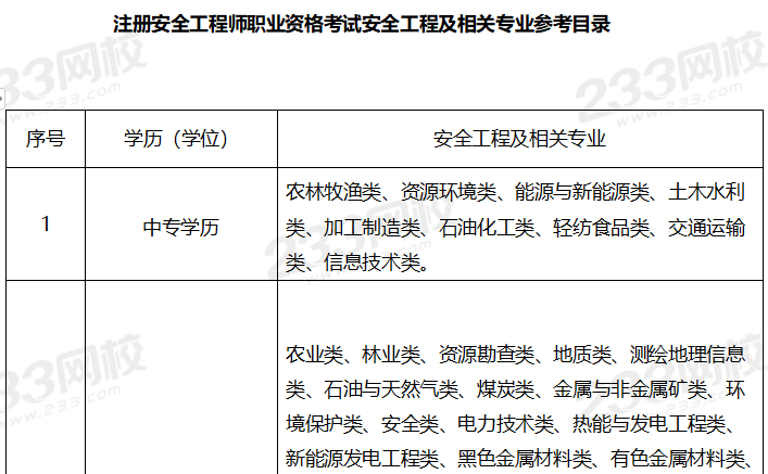 注冊助理安全工程師是什么職稱,注冊助理安全工程師報名條件  第1張