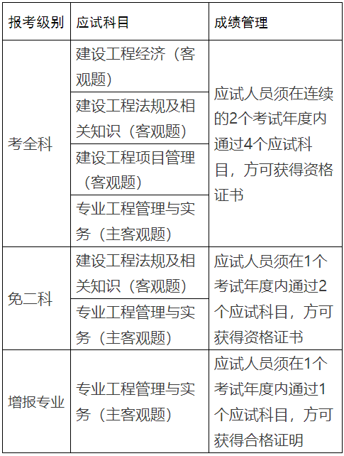 2019年一級建造師機電2019年一級建造師機電實務真題及答案解析  第1張