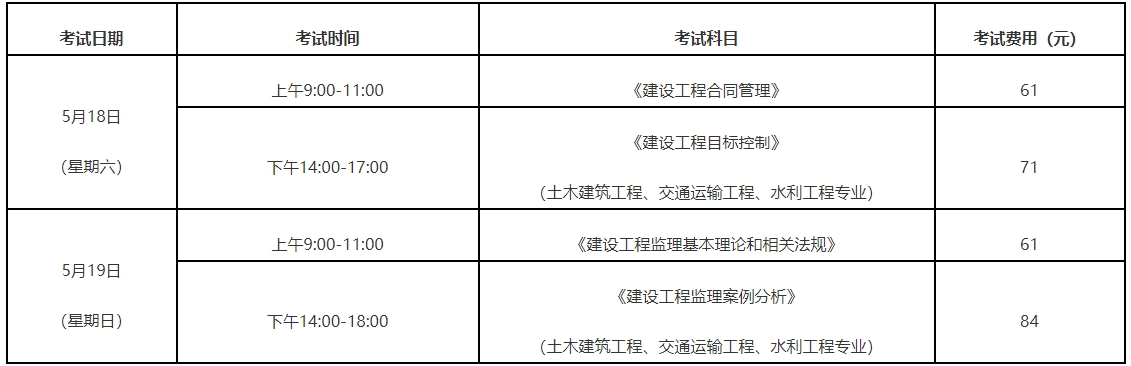 注冊監理工程師報名條件2021,注冊監理工程師考條件  第2張