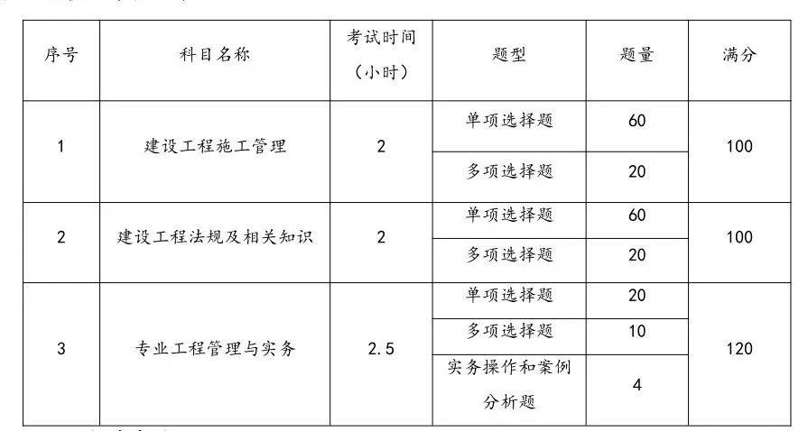 江蘇二建2021教材江蘇二級建造師教材  第2張