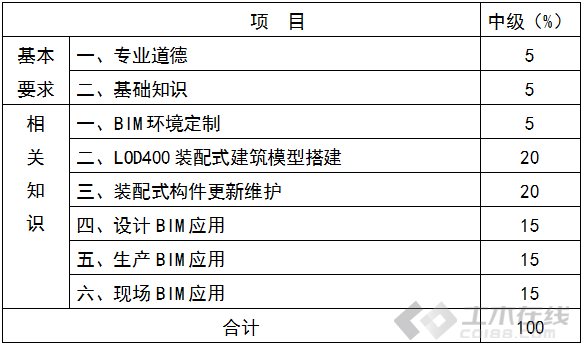 裝配式bim工程師考證收費多少裝配式bim工程師考證收費  第1張