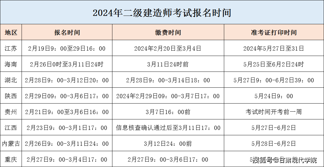 考二級建造師網(wǎng)站二級建造師報名的網(wǎng)站  第2張