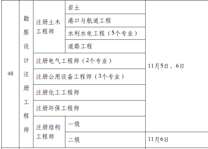 注冊巖土工程師專業考什么專業,注冊巖土工程師專業考什么  第1張