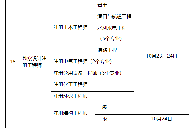 注冊巖土工程師專業考什么專業,注冊巖土工程師專業考什么  第2張