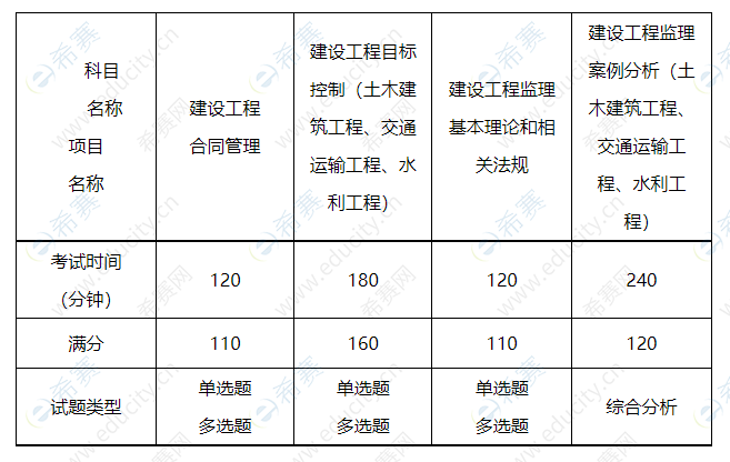 2022二級注冊結構工程師考試規范答案2022二級注冊結構工程師考試規范  第2張